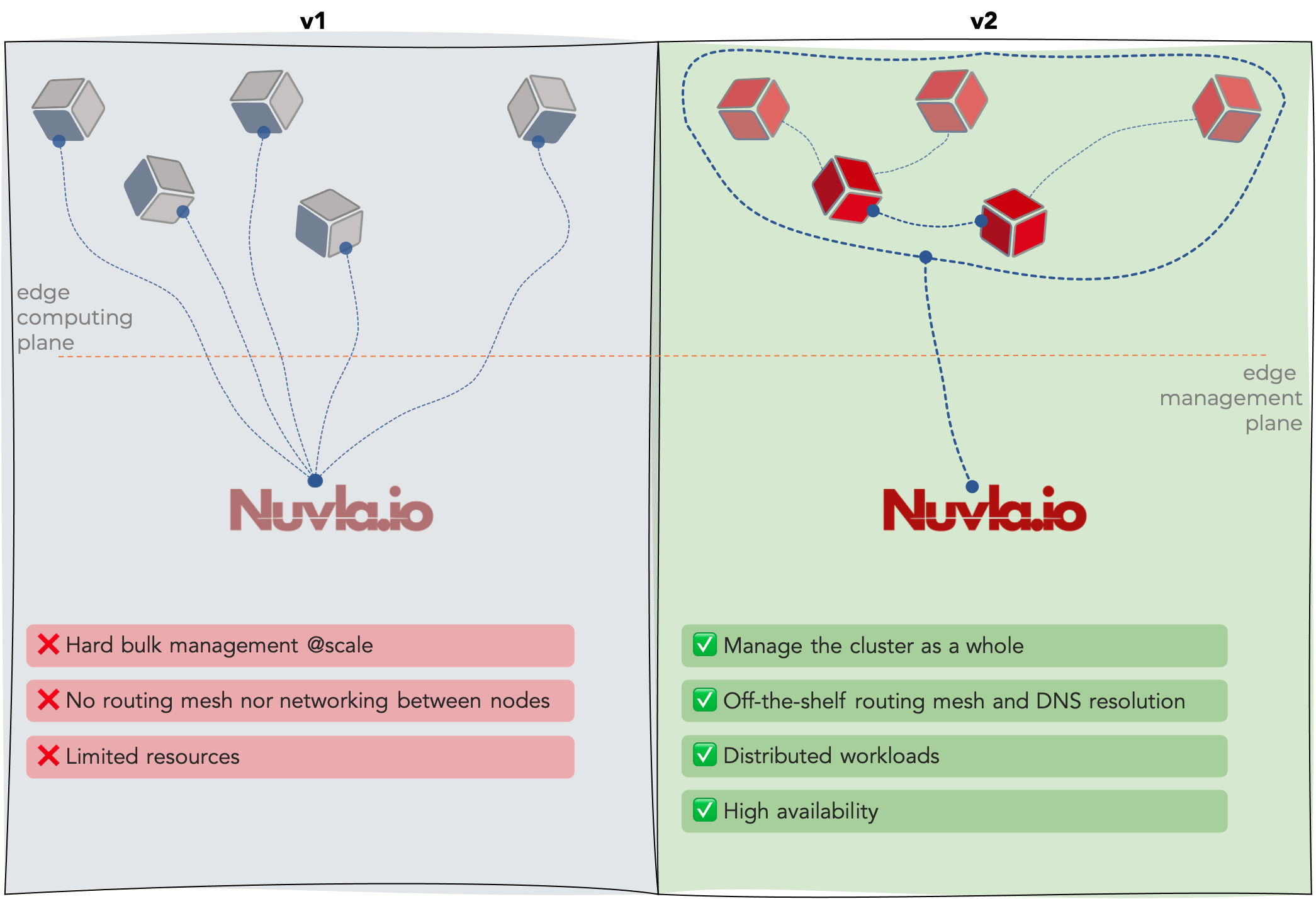NuvlaBox Engine v2 features