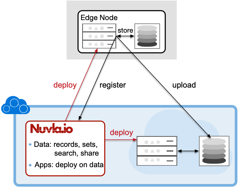 edge-to-cloud-big-data