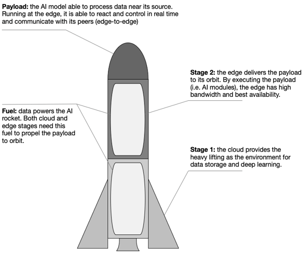 ai-rocket