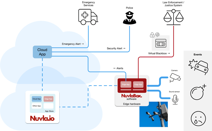 Blackbox app overall architecture
